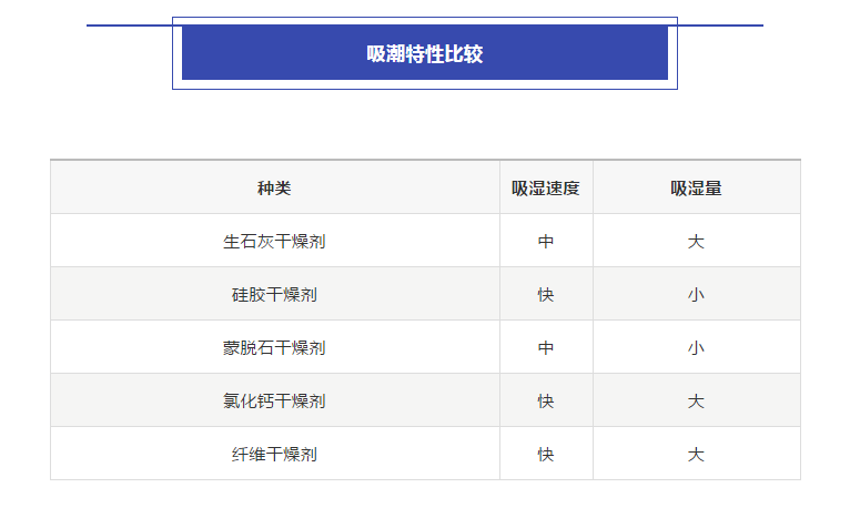 1603251508956901.png 吸潮特性比较.png